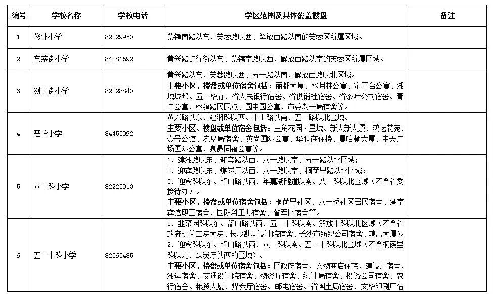 長(zhǎng)沙市各區(qū)域小學(xué)學(xué)區(qū)劃分情況表！