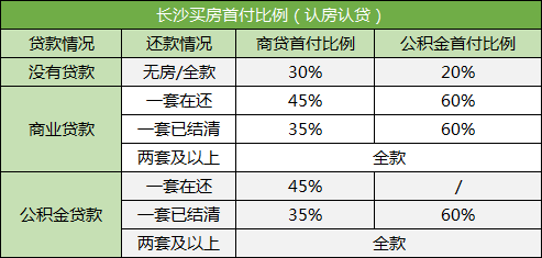 在長沙買法拍房可以按揭貸款嗎？
