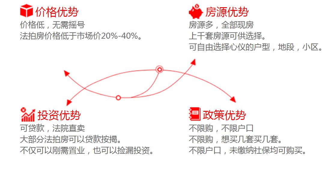長沙法拍房有哪些優(yōu)勢？可不可以買？