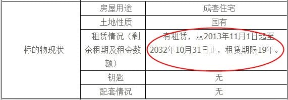 購買法拍房要注意哪些情況？有什么注意事項？